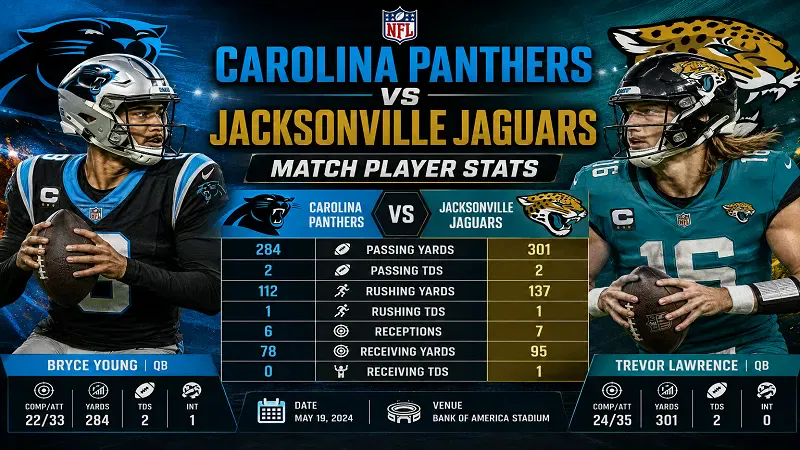 Carolina Panthers vs Jacksonville Jaguars Match Player Stats