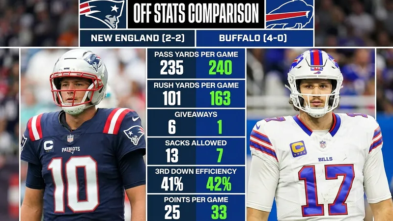 New England Patriots vs Buffalo Bills Match Player Stats